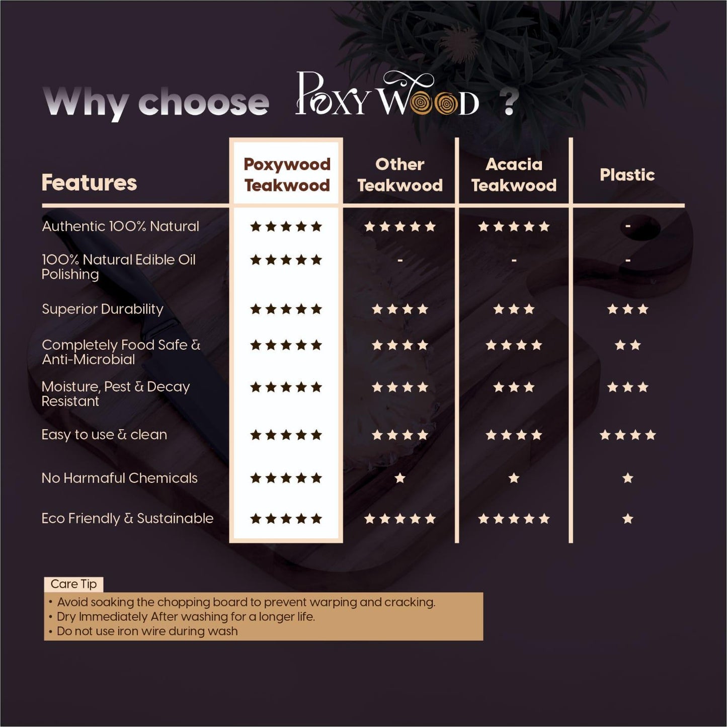 Teak Wood Round Shaped Chopping Board